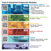Picture of Jaltest Commercial Vehicle Diagnostic Link Kit